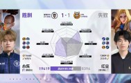 英超直播-DYG/LTG第2局数据对比：钎城戈娅全包围小森孙权