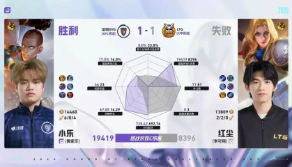 英超直播-DYG/LTG第2局数据对比：钎城戈娅全包围小森孙权